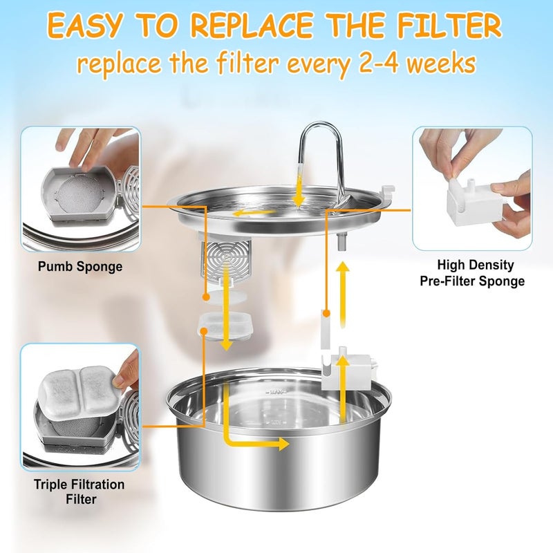 OUPUSES 18 Sets Pet Water Fountain Filter Replacement Compatible with Oneisall 7L/230oz Stainless Steel Dog Dispenser - Filtered Dog Water Bowl - Replacement Filters and Sponge - Image 5